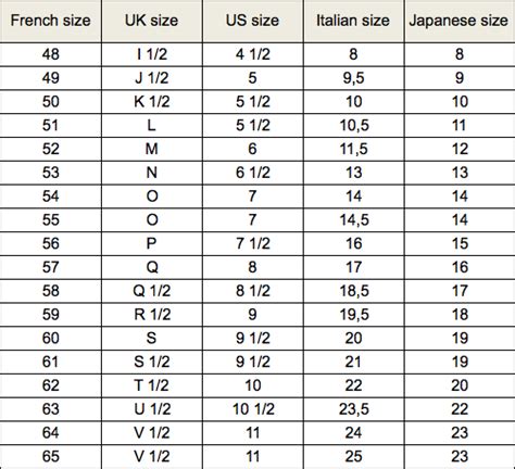 chanel ring guide|Chanel ring size chart.